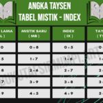 Angka Taysen 2D 3D 4D: Ramalan Togel Lengkap & Terbaru