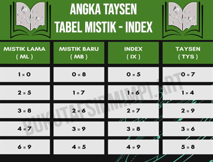 Angka Taysen 2D 3D 4D: Ramalan Togel Lengkap & Terbaru